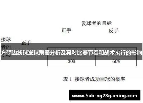 方硕边线球发球策略分析及其对比赛节奏和战术执行的影响