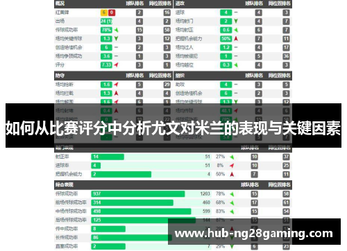 如何从比赛评分中分析尤文对米兰的表现与关键因素