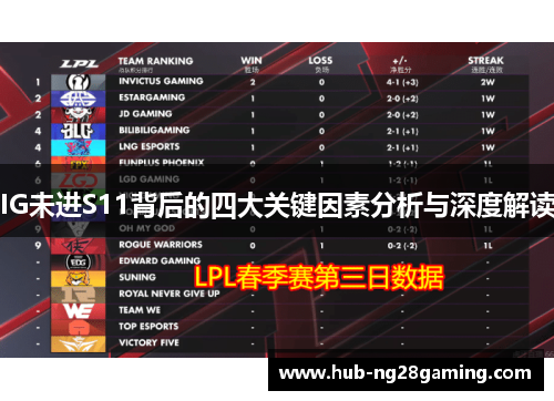 IG未进S11背后的四大关键因素分析与深度解读