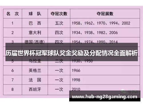 历届世界杯冠军球队奖金奖励及分配情况全面解析