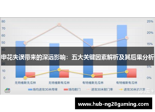 申花失误带来的深远影响：五大关键因素解析及其后果分析
