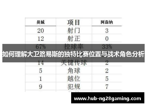 如何理解大卫路易斯的独特比赛位置与战术角色分析