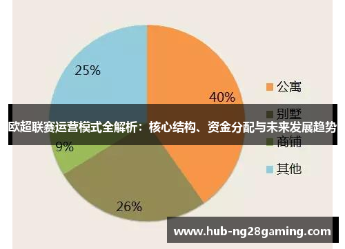 欧超联赛运营模式全解析：核心结构、资金分配与未来发展趋势