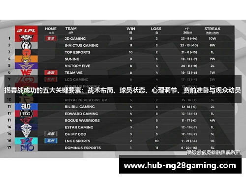 揭幕战成功的五大关键要素:战术布局、球员状态、心理调节、赛前准备与观众动员 揭幕战成功的五大关键要素:战术布局、球员状态、心理调节、赛前准备与观众动员