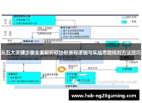 从五大关键步骤全面解析欧协联赛程逻辑与实战思路规划方法技巧 从五大关键步骤全面解析欧协联赛程逻辑与实战思路规划方法技巧