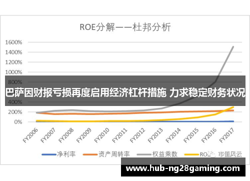 巴萨因财报亏损再度启用经济杠杆措施 力求稳定财务状况