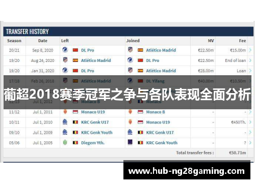 葡超2018赛季冠军之争与各队表现全面分析 葡超2018赛季冠军之争与各队表现全面分析