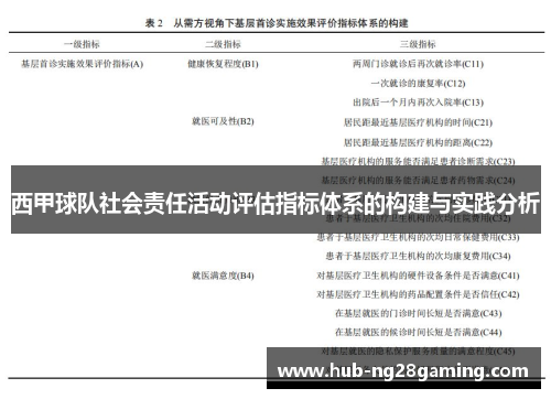 西甲球队社会责任活动评估指标体系的构建与实践分析 西甲球队社会责任活动评估指标体系的构建与实践分析